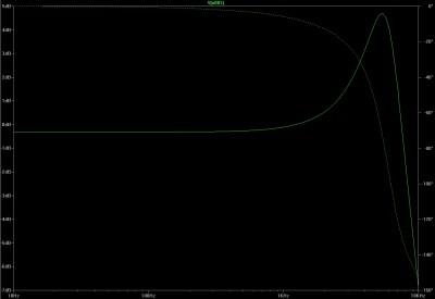 No-load response