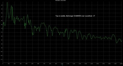 tap-spectrum1.jpg