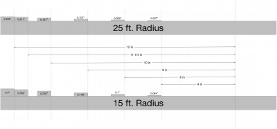 Spacer Layout